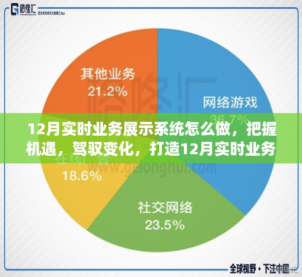 励志之旅，打造12月实时业务展示系统，把握机遇驾驭变化！