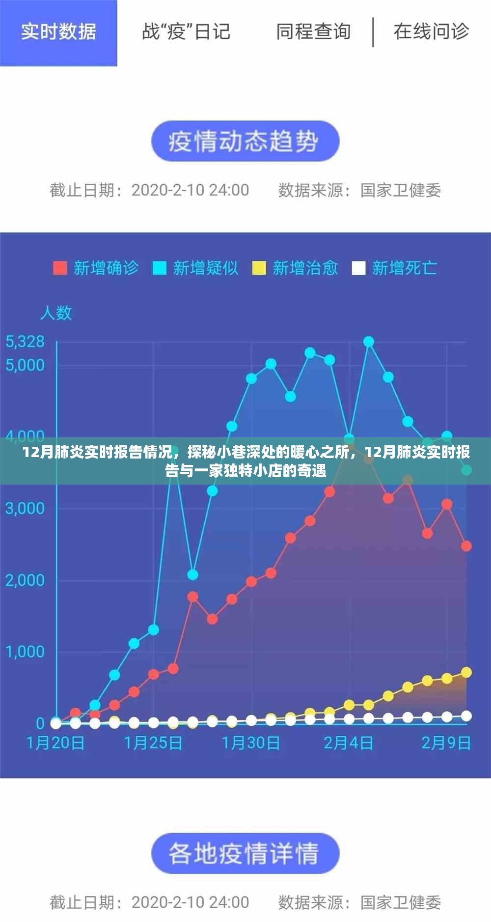 探秘暖心之所，十二月肺炎实时报告与独特小店的奇遇