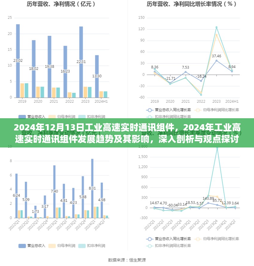 2024年工业高速实时通讯组件发展趋势及其深度影响探讨