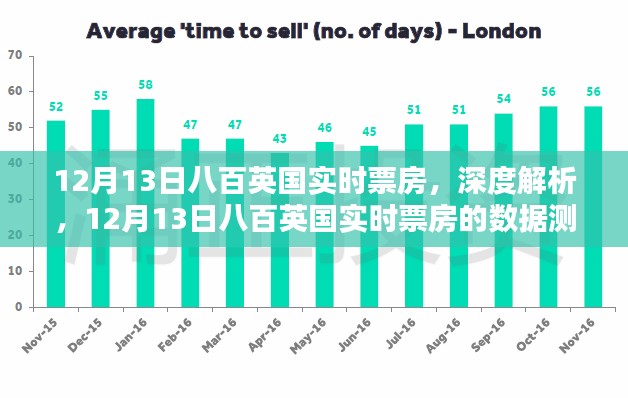 12月13日八百英国实时票房深度解析与数据测评