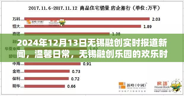 无锡融创乐园欢乐时光与友情纽带温馨日常报道