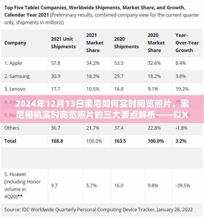 索尼相机实时阅览照片指南，三大要点解析与操作技巧（附时间戳）