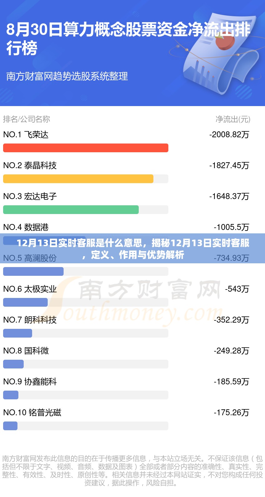 揭秘12月13日实时客服，定义、功能与优势详解