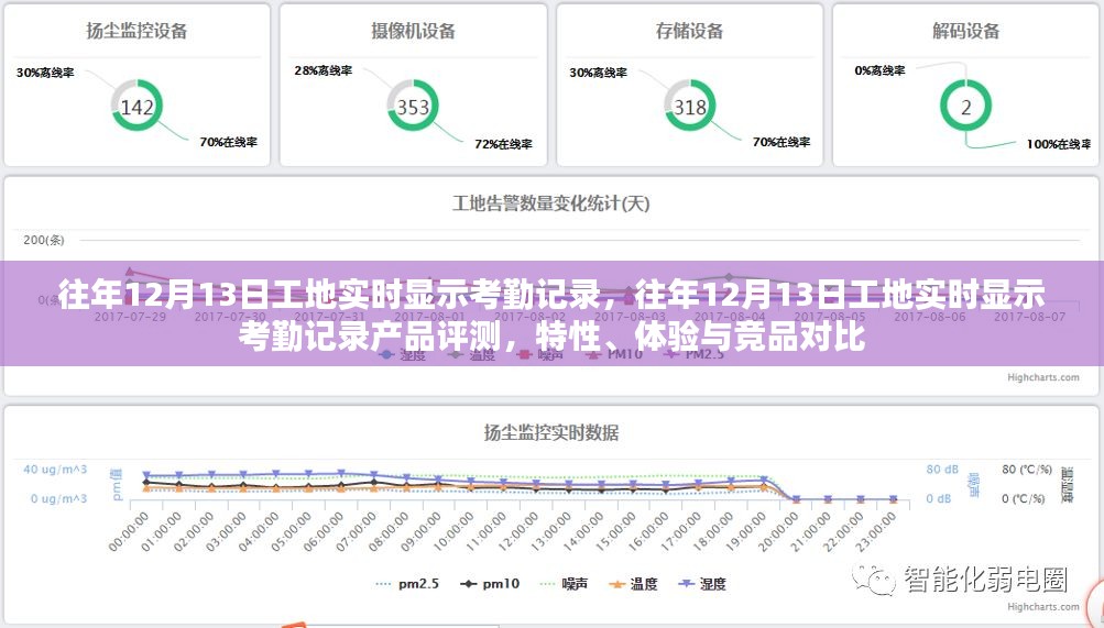 往年12月13日工地考勤记录实时显示产品评测，特性、体验与竞品对比全解析