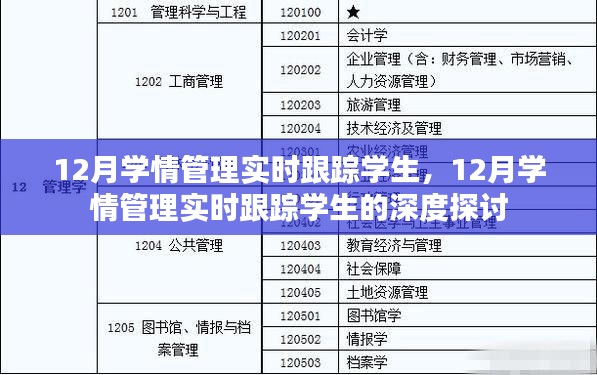 12月学情管理实时跟踪学生的深度分析与探讨