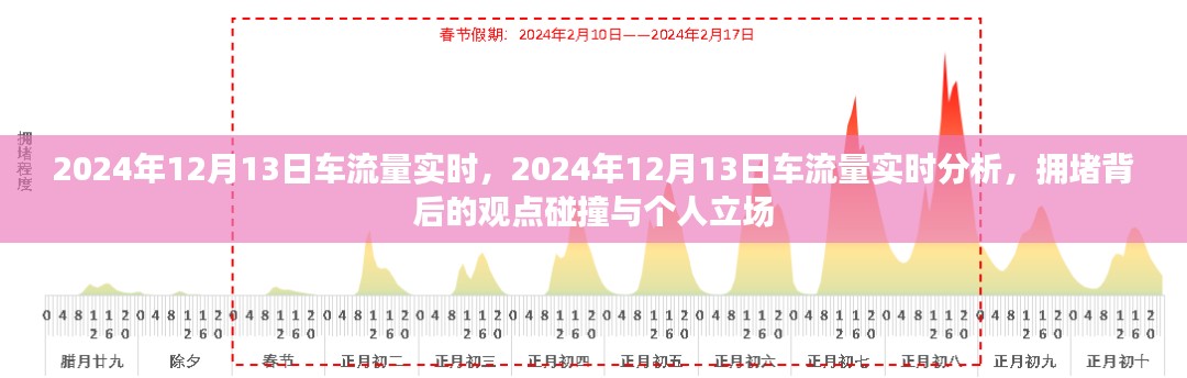 2024年12月13日车流量实时分析，拥堵背后的观点碰撞与个人立场观察