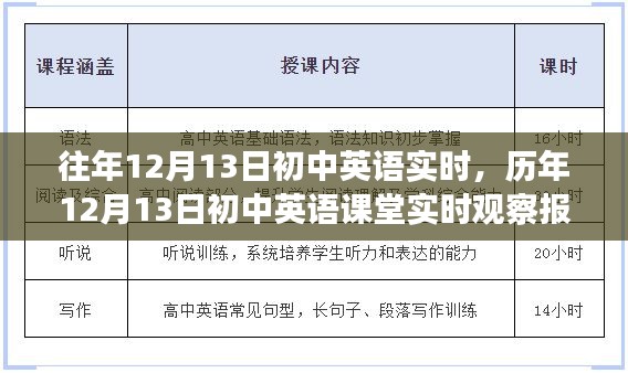 历年12月13日初中英语课堂实时观察报告与实时分析