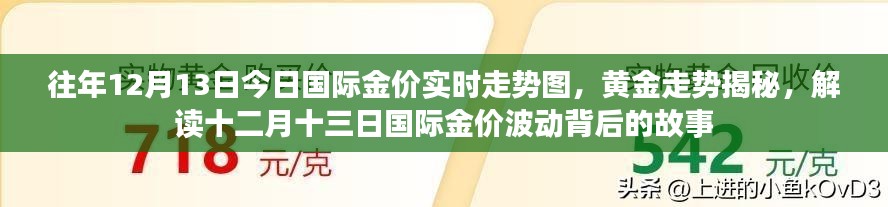 解读十二月十三日国际金价波动背后的故事，实时走势图与黄金走势揭秘