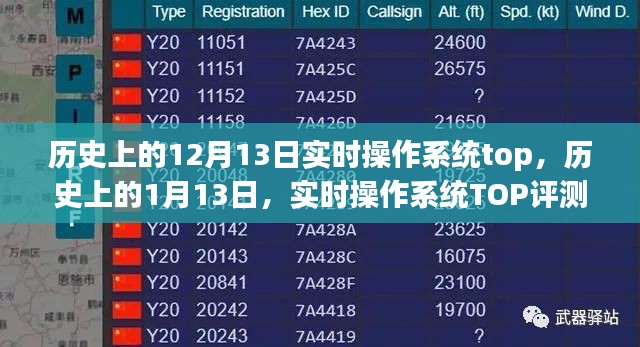 实时操作系统历史回顾，12月与1月的重要时刻与TOP评测介绍