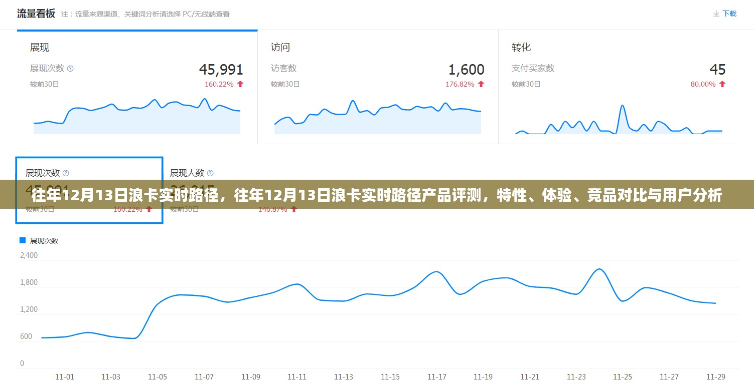 往年12月13日浪卡实时路径详解，产品评测、特性、体验、竞品对比及用户分析综述