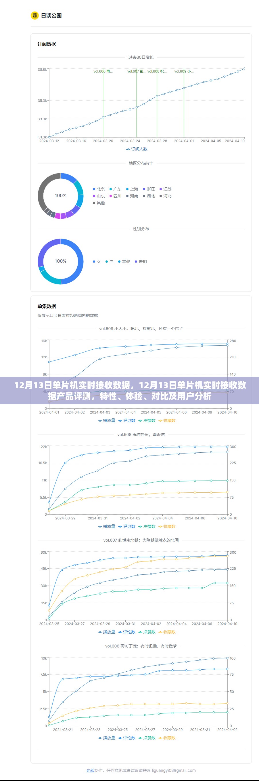 12月13日单片机实时接收数据产品评测，特性、体验、对比及用户深度分析