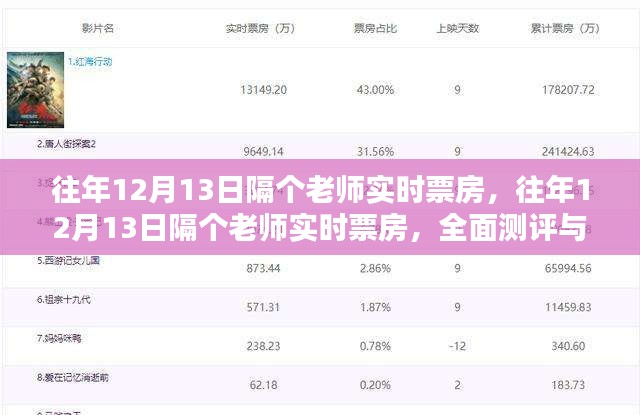 往年12月13日隔个老师实时票房深度解析与测评报告