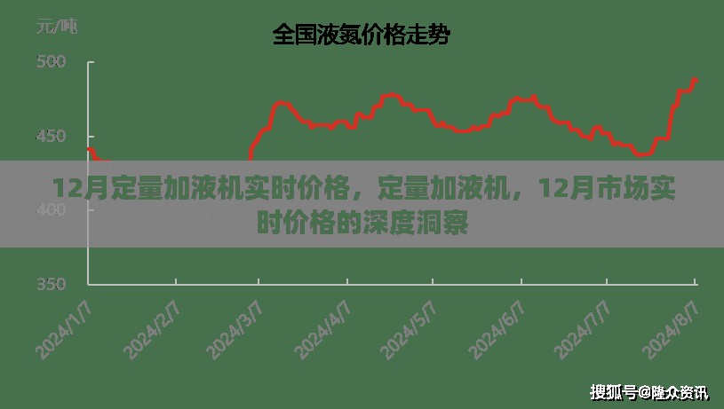 12月定量加液机市场实时价格洞察与深度分析