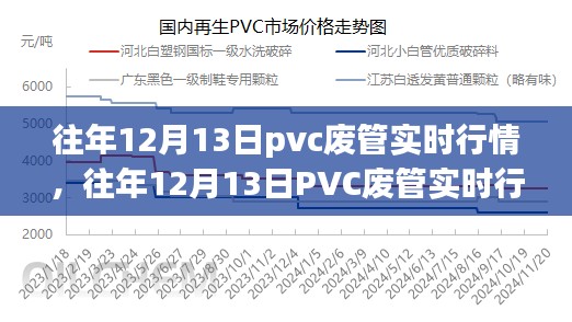 往年12月13日PVC废管实时行情深度解析，市场波动与个人立场透视