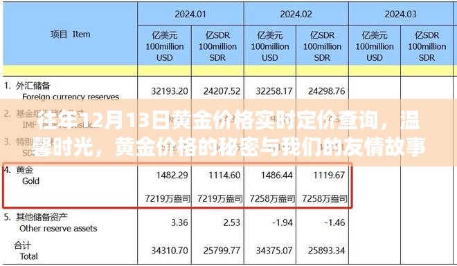 黄金价格查询背后的故事，友情与秘密的温馨时光