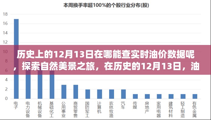 历史的12月13日，油价实时数据与心灵之旅的奇妙交汇