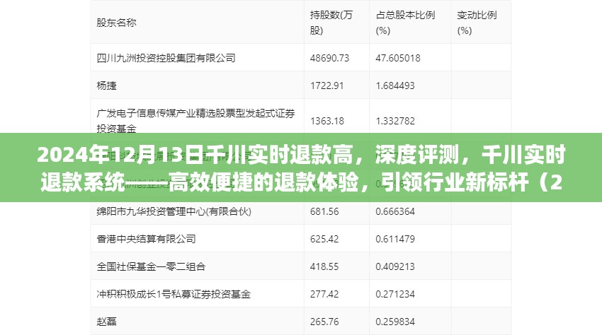 千川实时退款系统深度评测，高效便捷引领行业新标杆（2024年最新版）