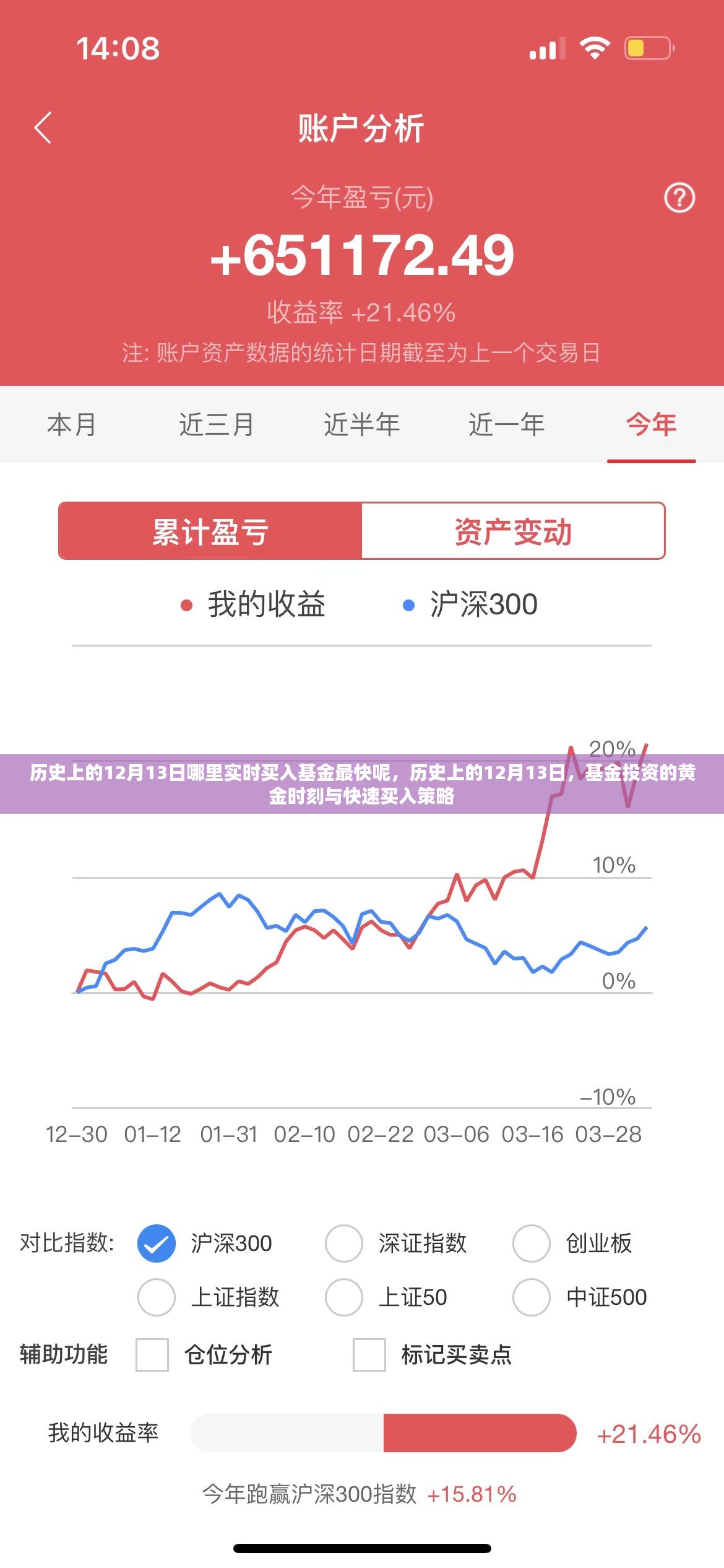 揭秘历史上的黄金时刻，揭秘基金投资的黄金策略与快速买入策略在12月13日的实践应用