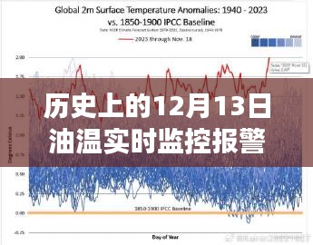 历史上的12月13日，油温实时监控报警的起源与发展