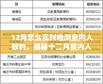 揭秘十二月室内人数实时检测的三大要点和方法技巧