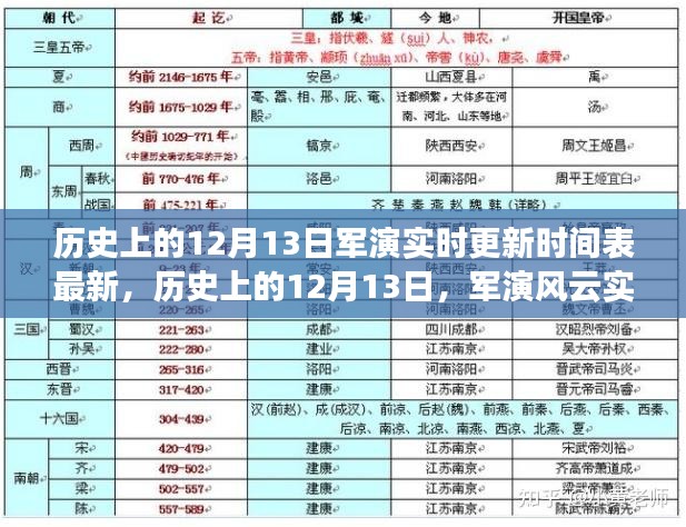 历史上的12月13日，军演风云实时更新时间表深度解析及最新动态