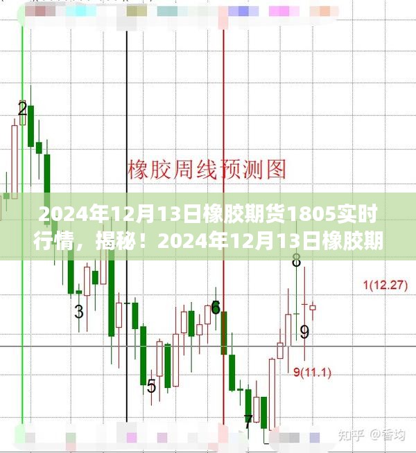 揭秘！2024年橡胶期货行情动态，掌握实时行情分析与市场走势预测