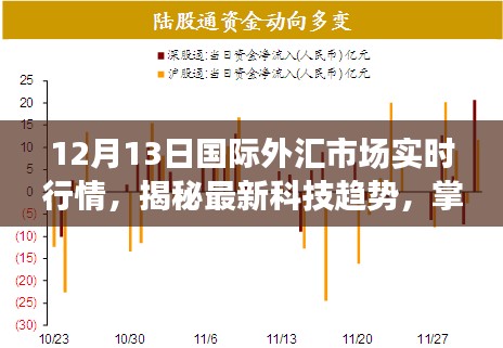 揭秘全球外汇市场，国际外汇实时行情APP前沿体验与最新科技趋势揭秘