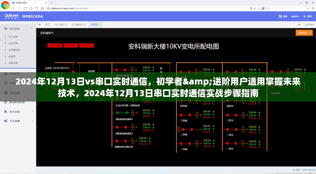 串口实时通信实战指南，从初学者到进阶用户的实战步骤与未来技术展望（2024年12月13日）