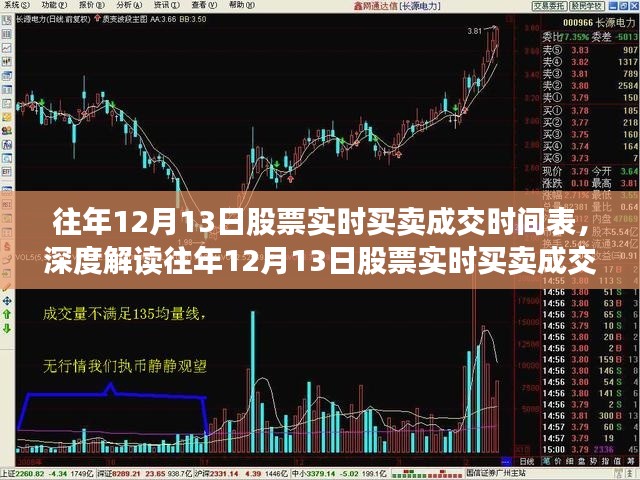 深度解读，往年12月13日股票实时买卖成交时间表背后的市场波动与投资策略透视