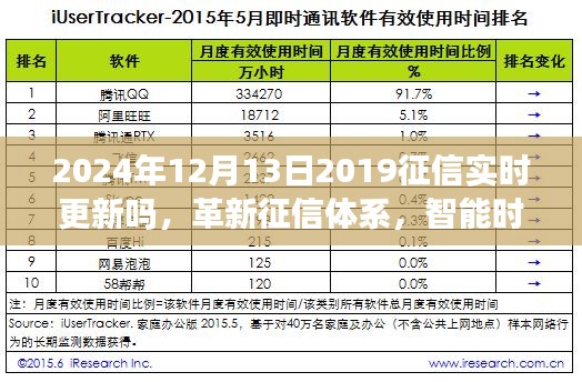 革新征信体系里程碑，智能时代下的征信更新先锋系统重磅推出