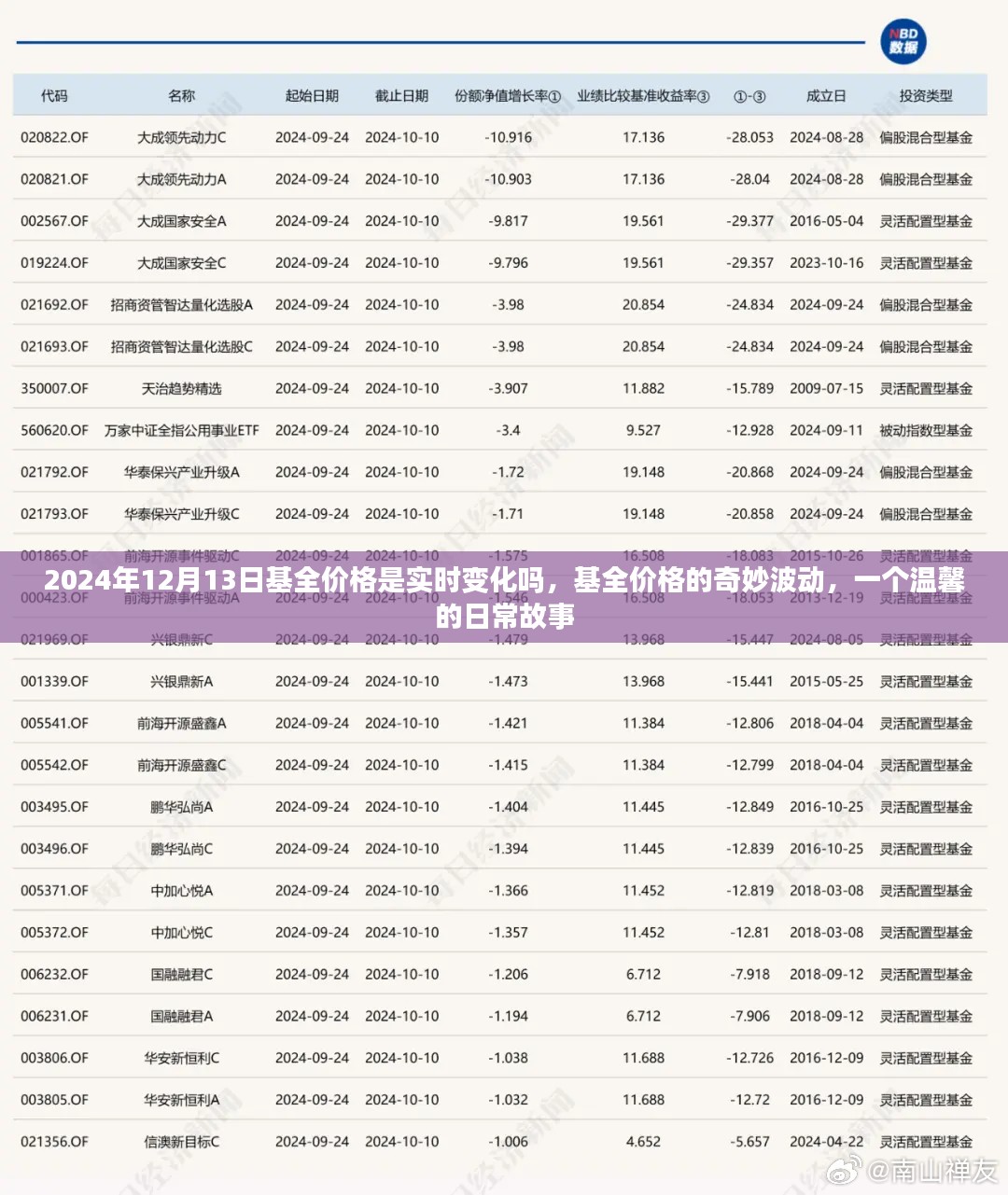 基全价格的实时变化与奇妙波动，一个温馨的日常故事