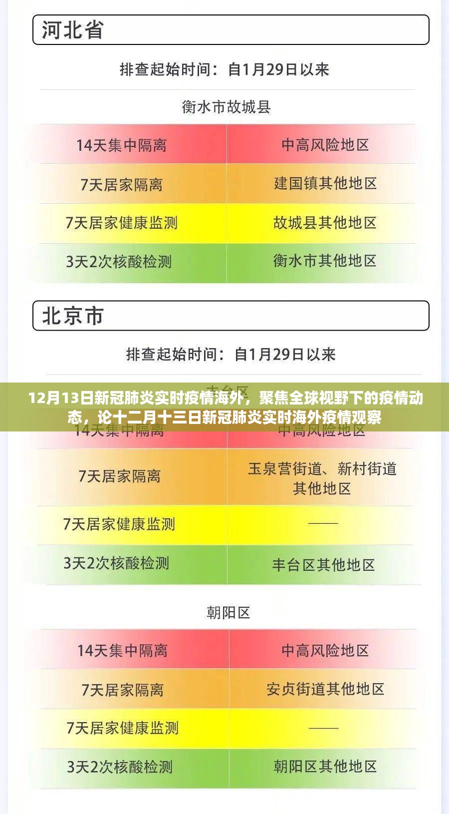 全球视野下的焦点，12月13日新冠肺炎实时疫情海外观察