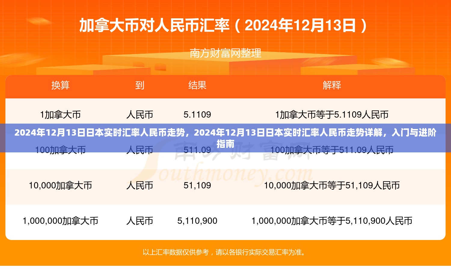 2024年12月13日日本实时汇率人民币走势详解与入门进阶指南