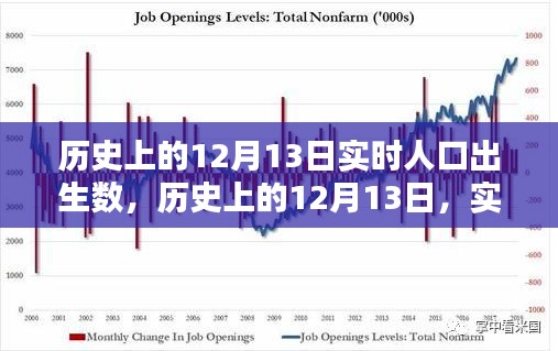 历史上的12月13日实时人口出生数探索，影响与启示