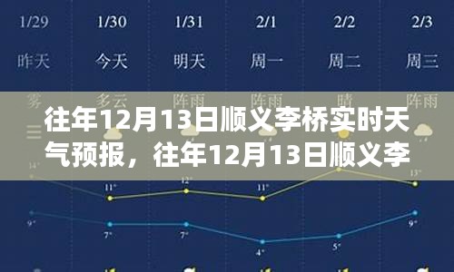 往年12月13日顺义李桥气候特点及实时天气预报与个人观察视角分享