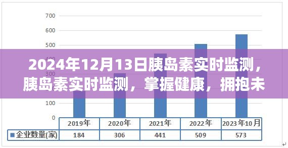 胰岛素实时监测，拥抱健康未来，掌握个人健康数据