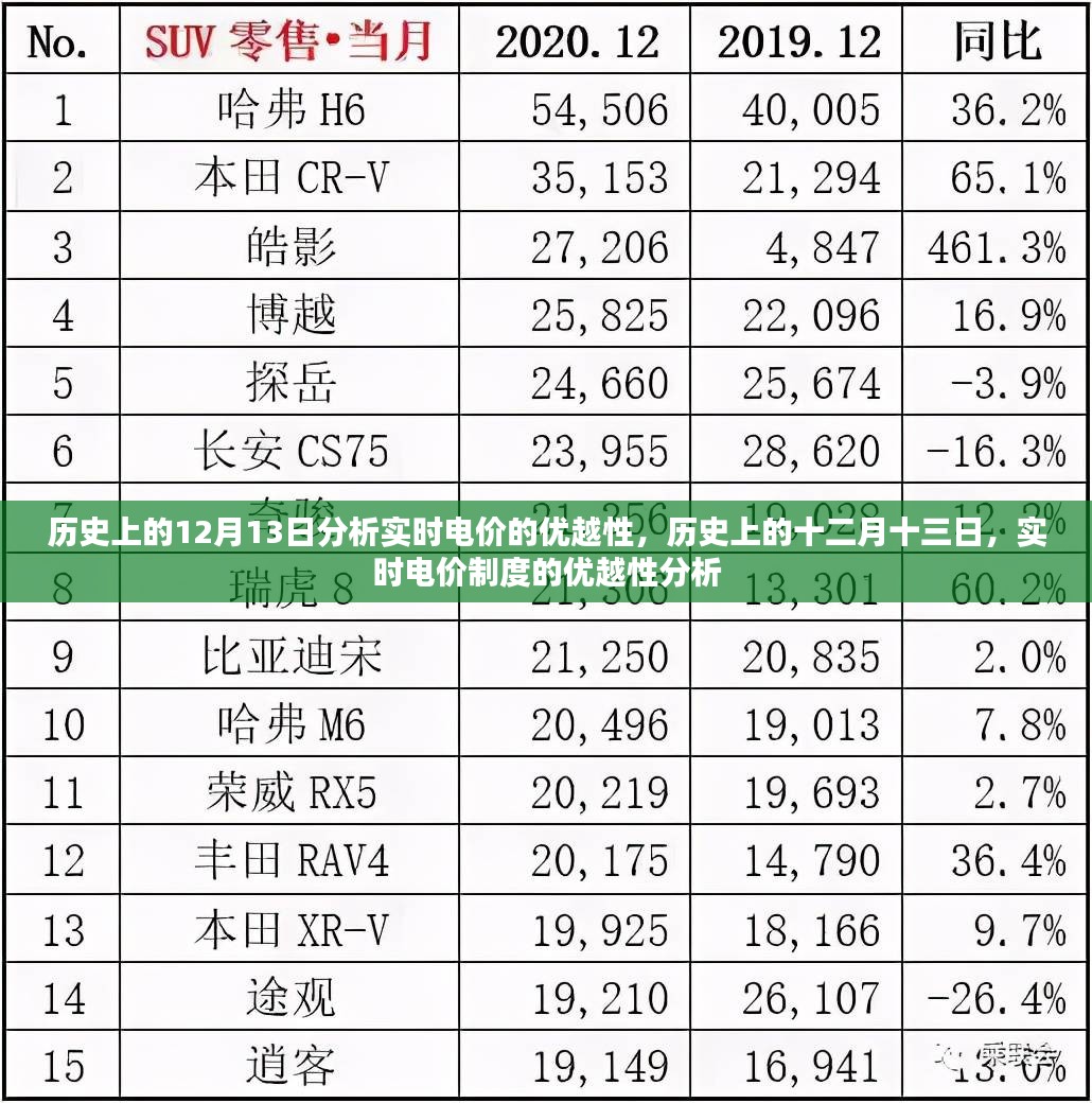 历史上的十二月十三日，实时电价制度的优越性深度解析