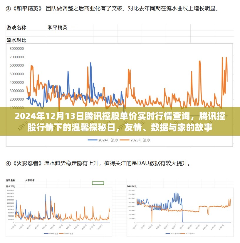 腾讯控股实时行情下的温馨探秘日，友情、数据与家的故事（2024年12月13日）