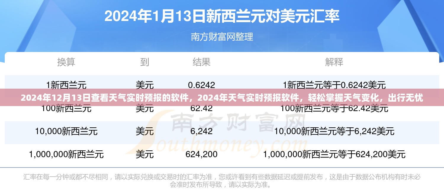 2024年实时天气预报软件，掌握天气变化，出行无忧