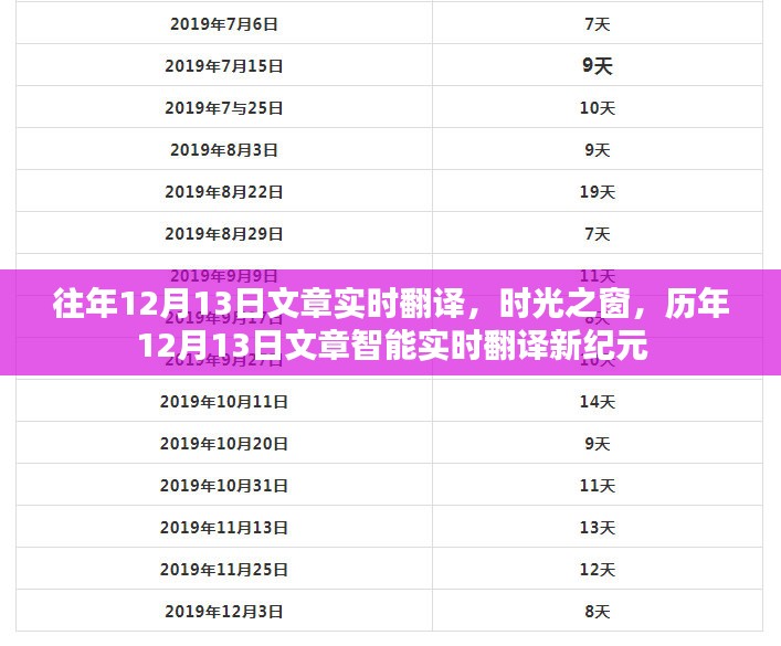 历年12月13日文章智能实时翻译新纪元，时光之窗开启