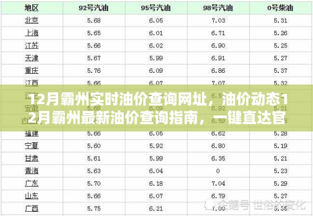 12月霸州油价查询指南，实时动态与官方网址一键直达