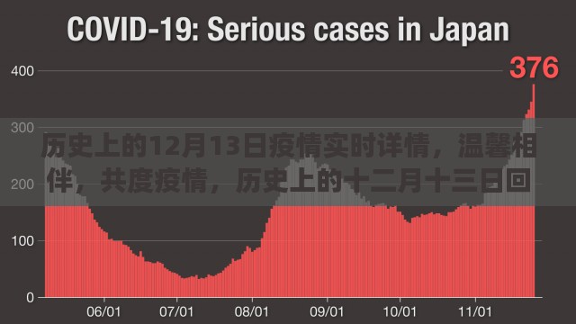 历史上的十二月十三日，疫情回顾与未来展望，共度艰难时刻的温馨相伴