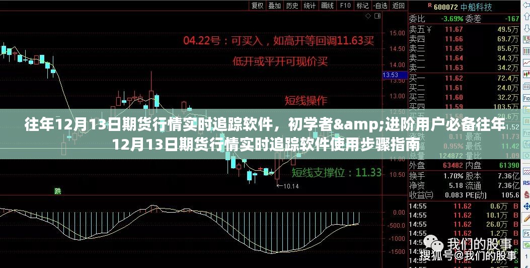 往年12月13日期货行情实时追踪软件使用指南，初学者与进阶用户必备工具