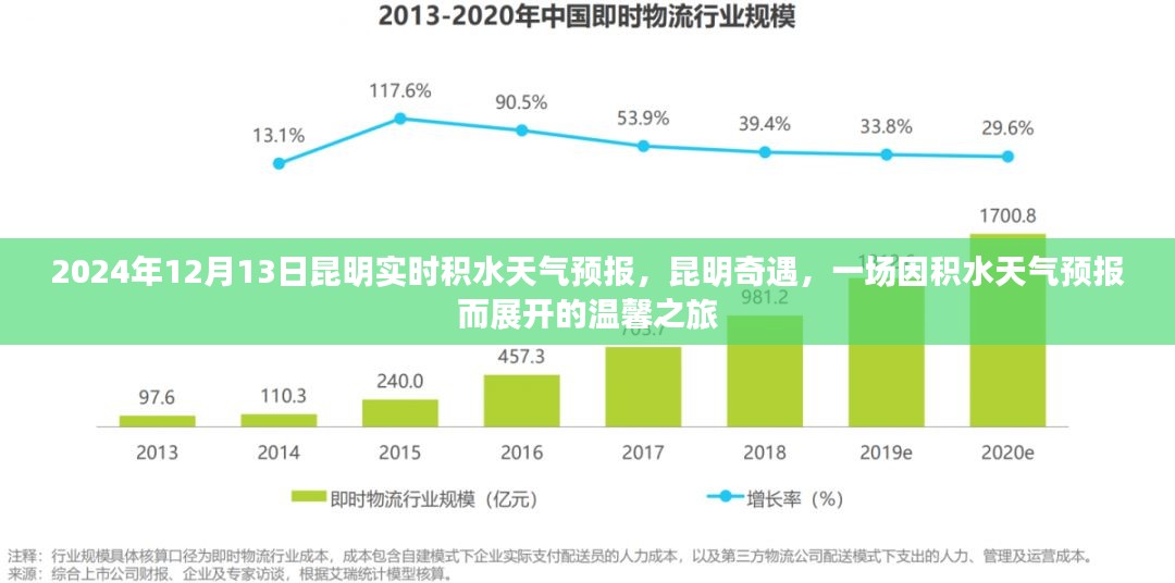 昆明奇遇，积水天气预报下的温馨之旅