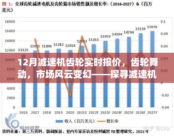 探寻减速机齿轮实时报价背后的故事，市场风云变幻与齿轮舞动