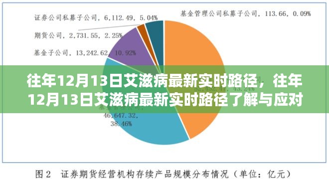 往年12月13日艾滋病最新实时路径，了解与应对的全面指南