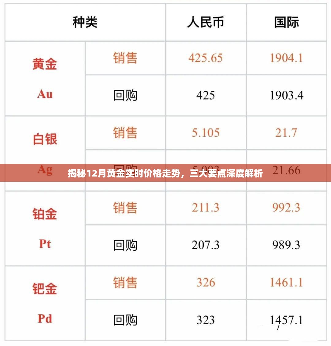 2024年12月 第3页