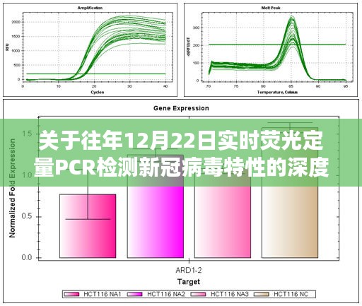 深度探讨，历年12月22日实时荧光定量PCR检测新冠病毒特性研究