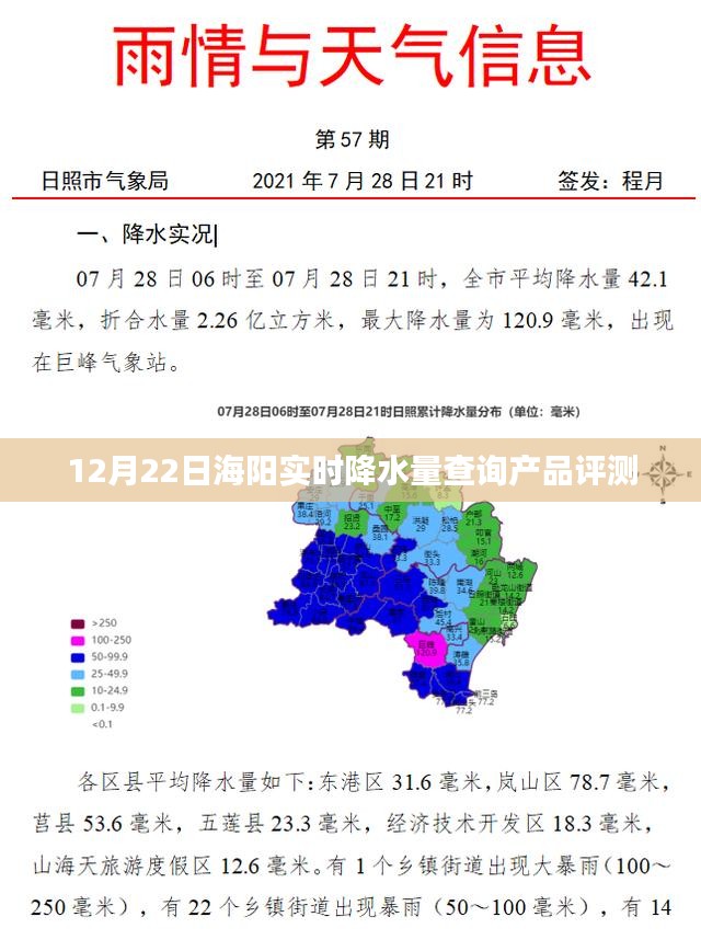 海阳实时降水量查询产品评测报告（日期，XX年XX月XX日）