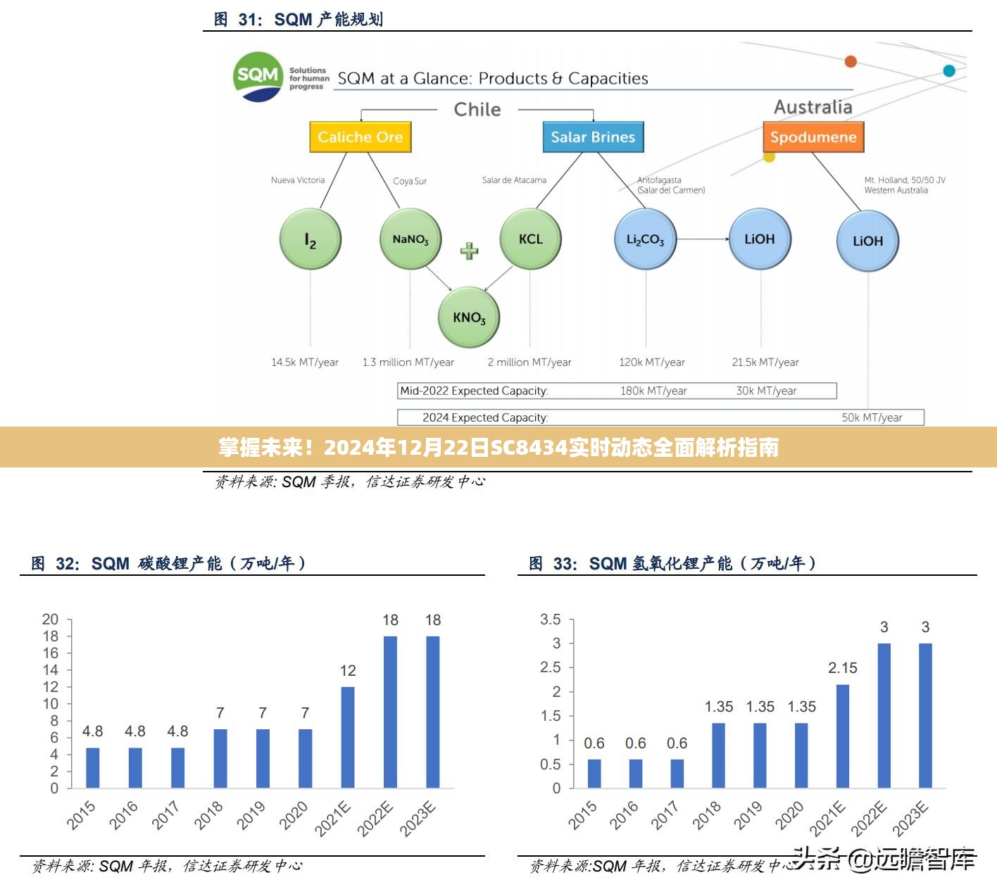 掌握未来！全面解析SC8434实时动态指南（2024年12月22日）